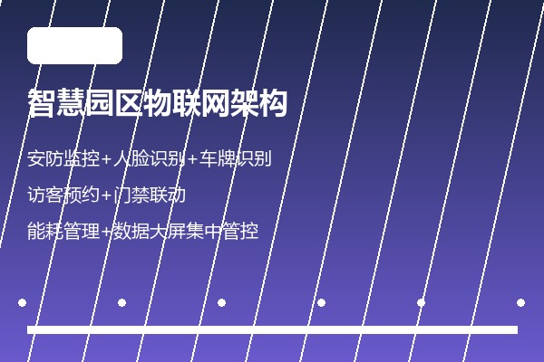 智慧园区物联网架构 安防监控
