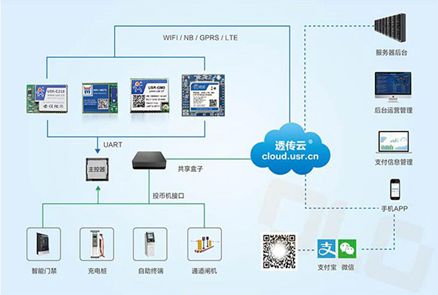 新能源共享汽车充电桩电脑+手机端